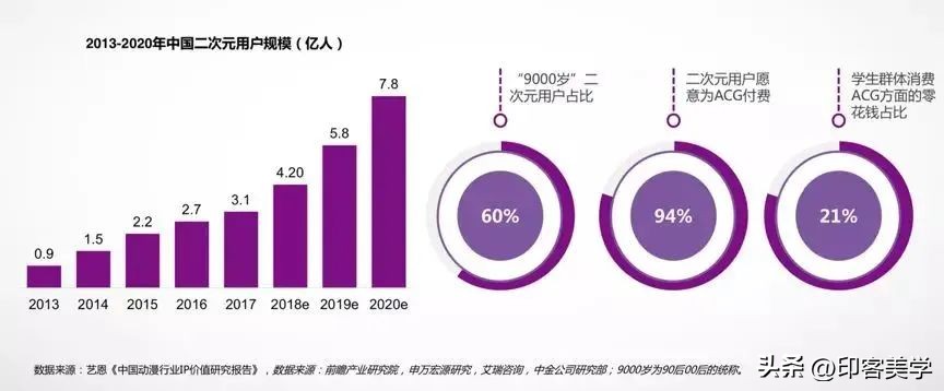 漫改剧，吃相为何总这么难看？