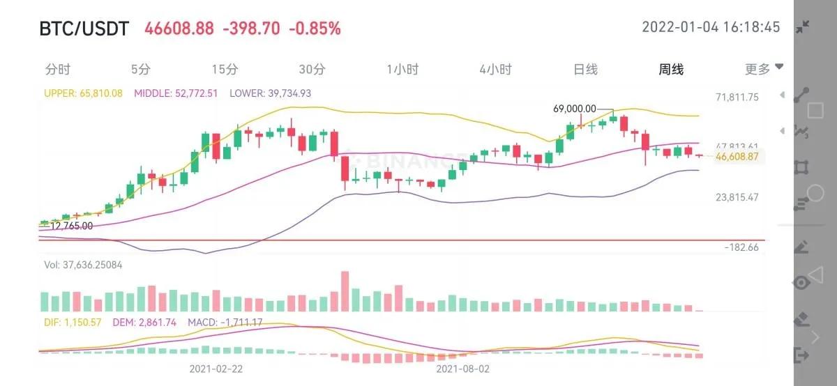 13年前第一个BTC诞生了