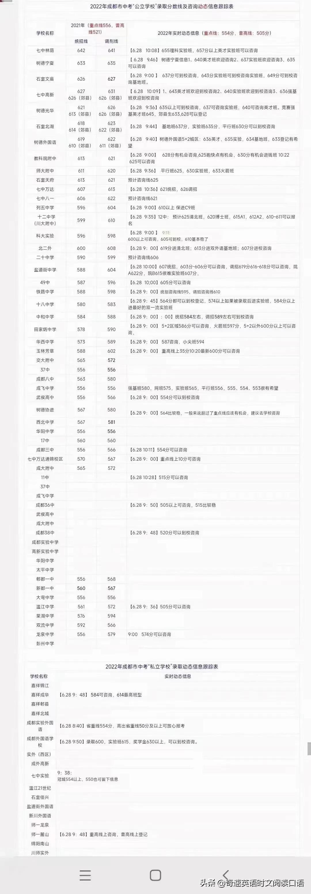 2022成都四七九等各高中录取分数线，持续更新中…