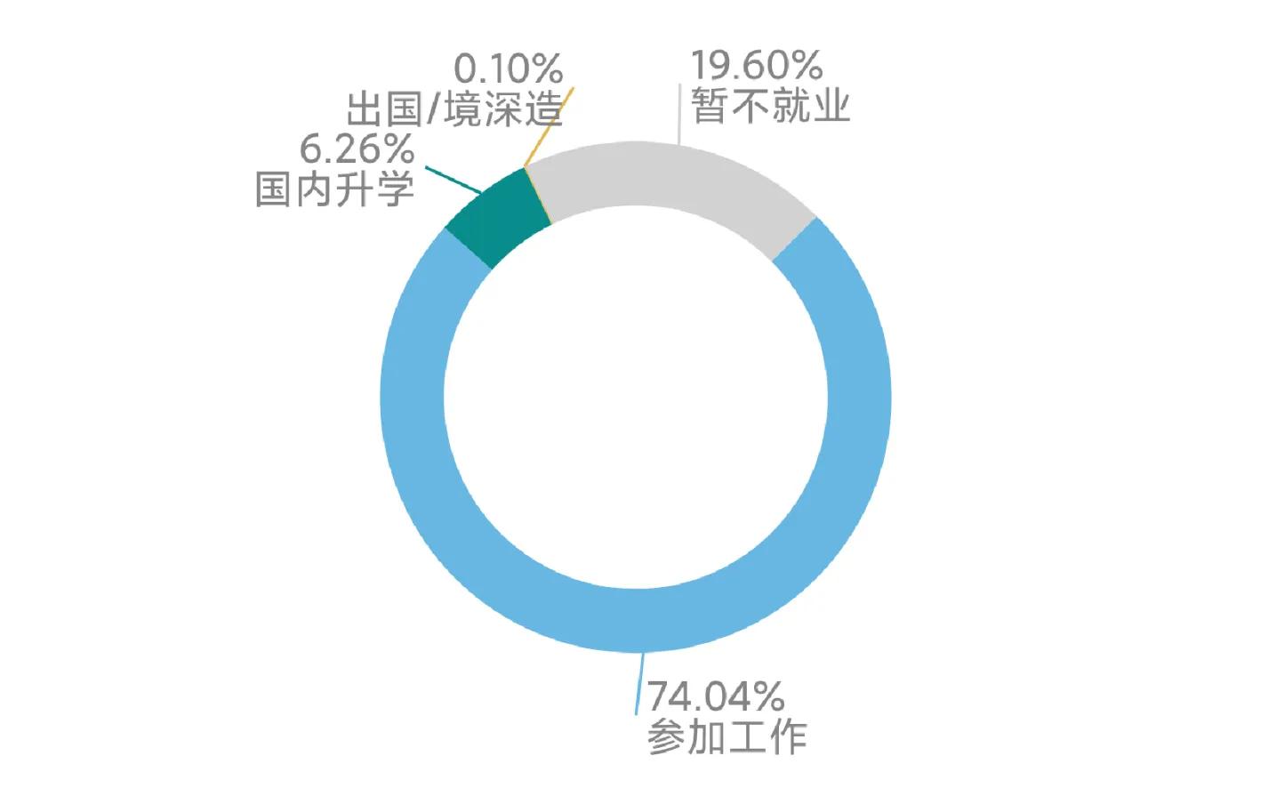 贵州医科大学2018~2020年贵州省录取分数，附「协和班」招生解读