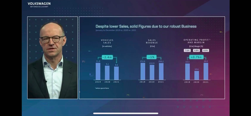 大众集团的2021：销量下滑利润翻倍，赚钱转型两不误丨壹观察