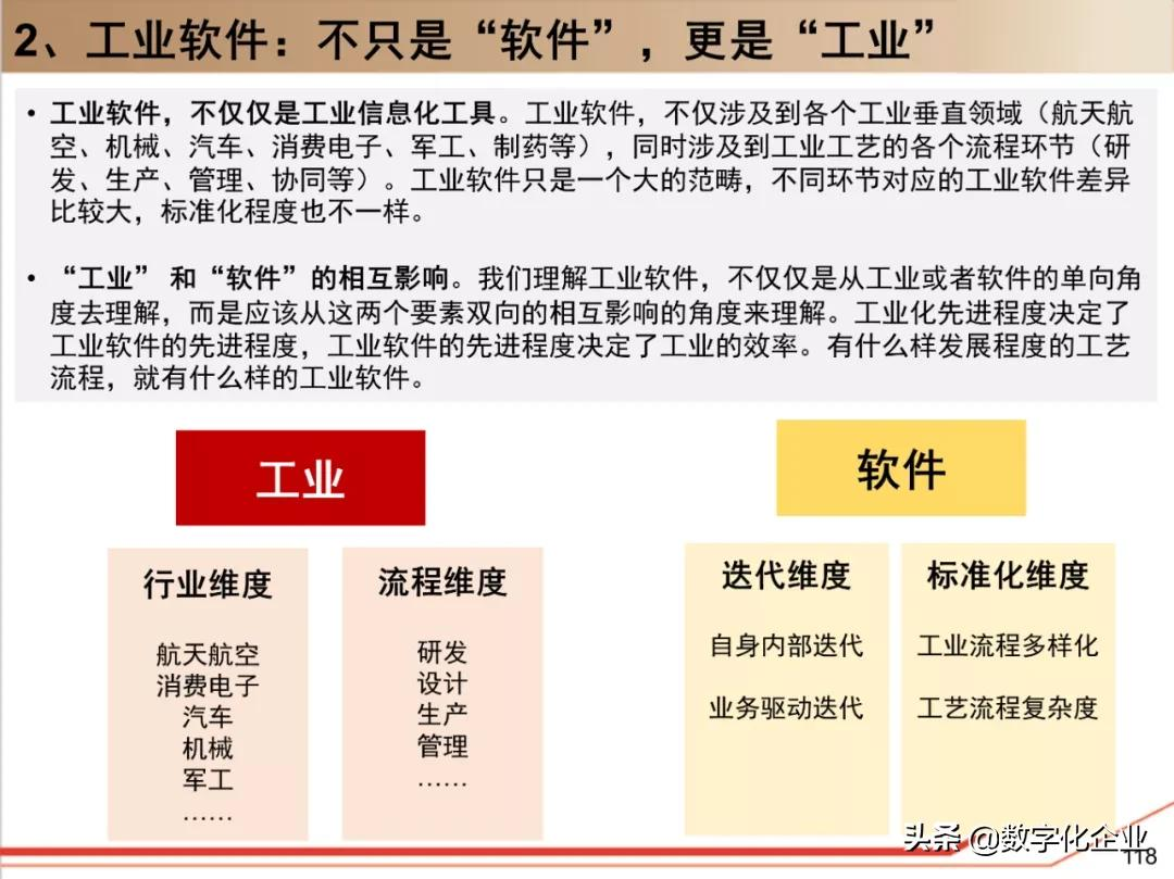西门子•工业软件:研究框架(125页)