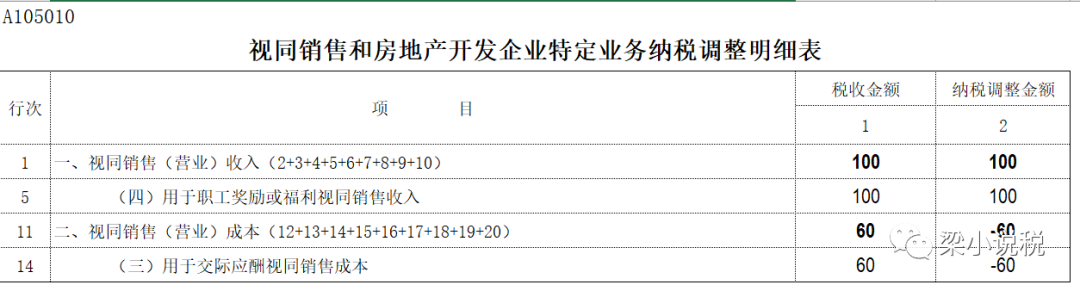 餐饮企业赠送客户礼物如何财税处理？