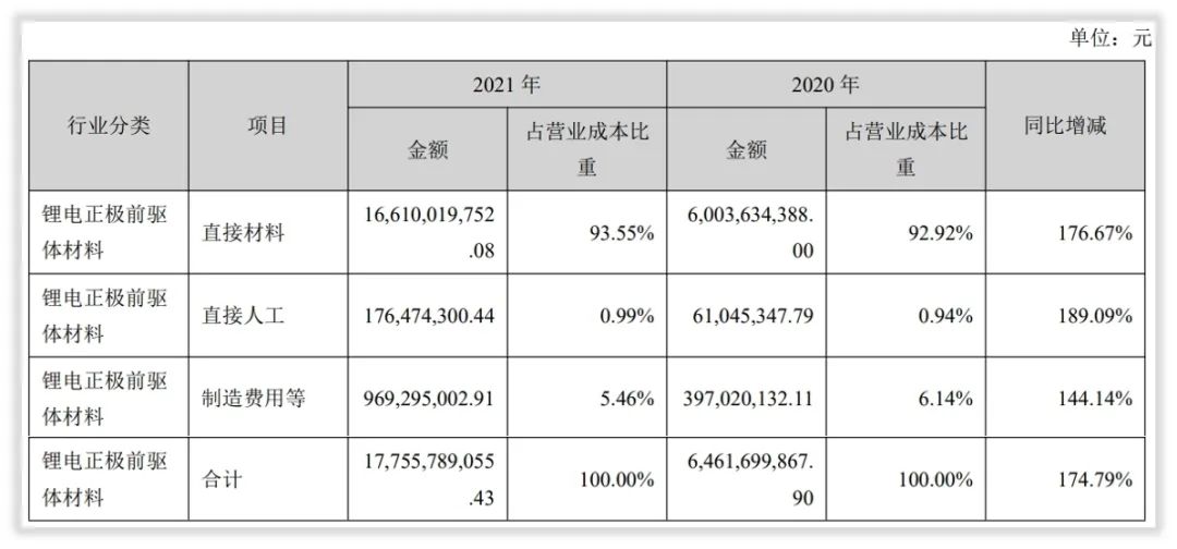 年度简报｜中伟股份的2021年变化是什么？