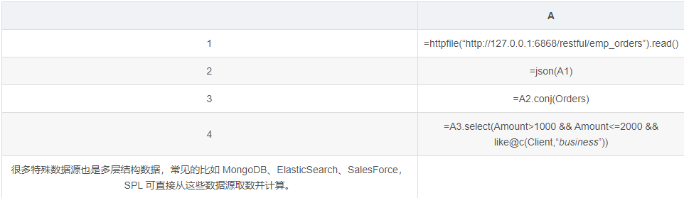 开源SPL助力JAVA处理公共数据文件（txt/csv/json/xml/xsl）