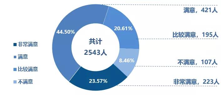 2021年浙江工商大学杭州商学院就业质量报告