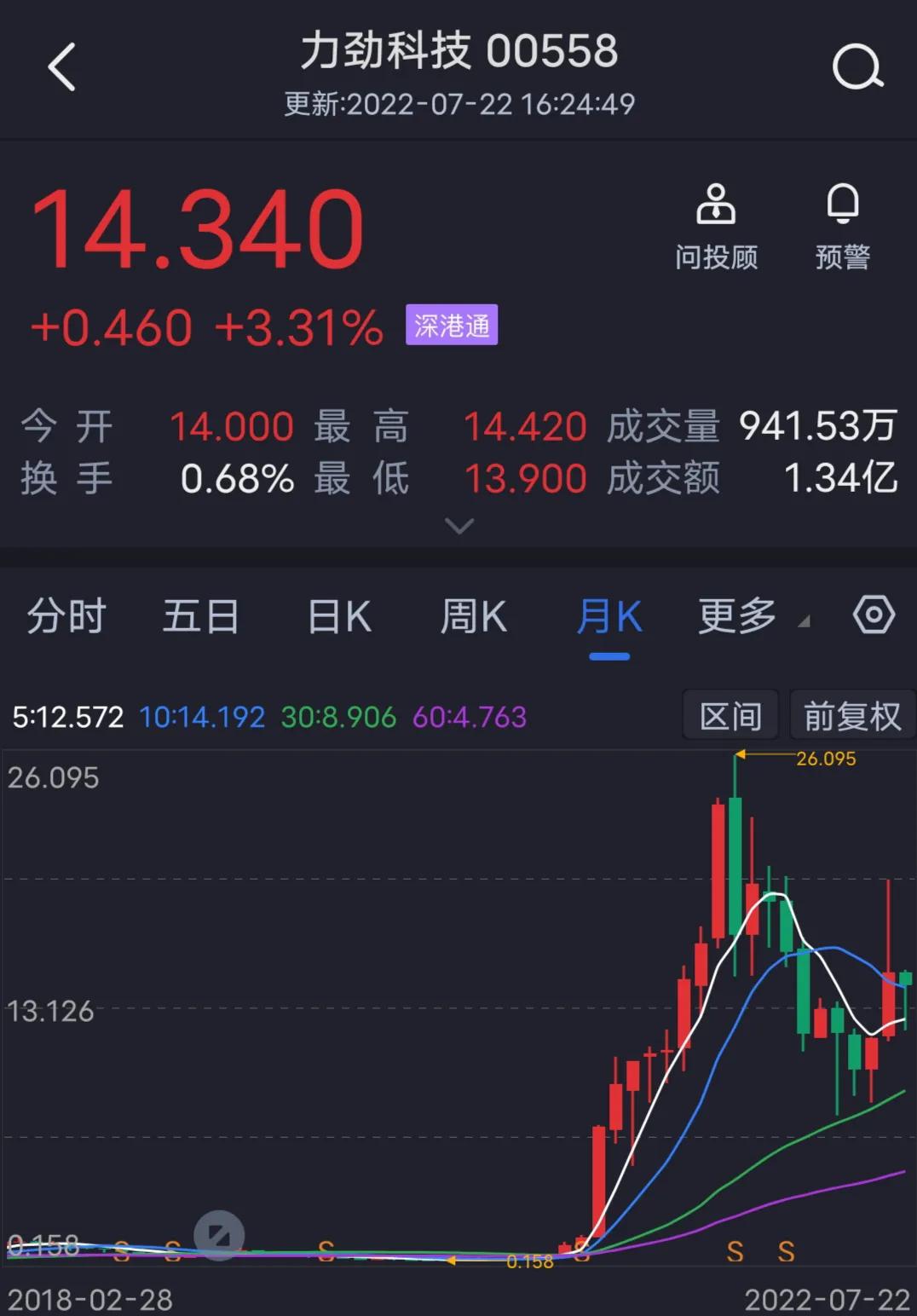 一体化压铸概念股龙头文灿股份、广东鸿图还能涨多久？