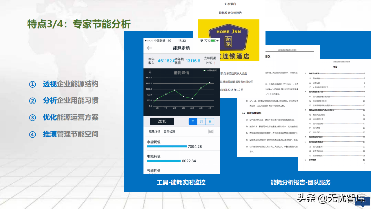2022年零碳智慧园区数字化建设方案56页完整版（附PPT全文）