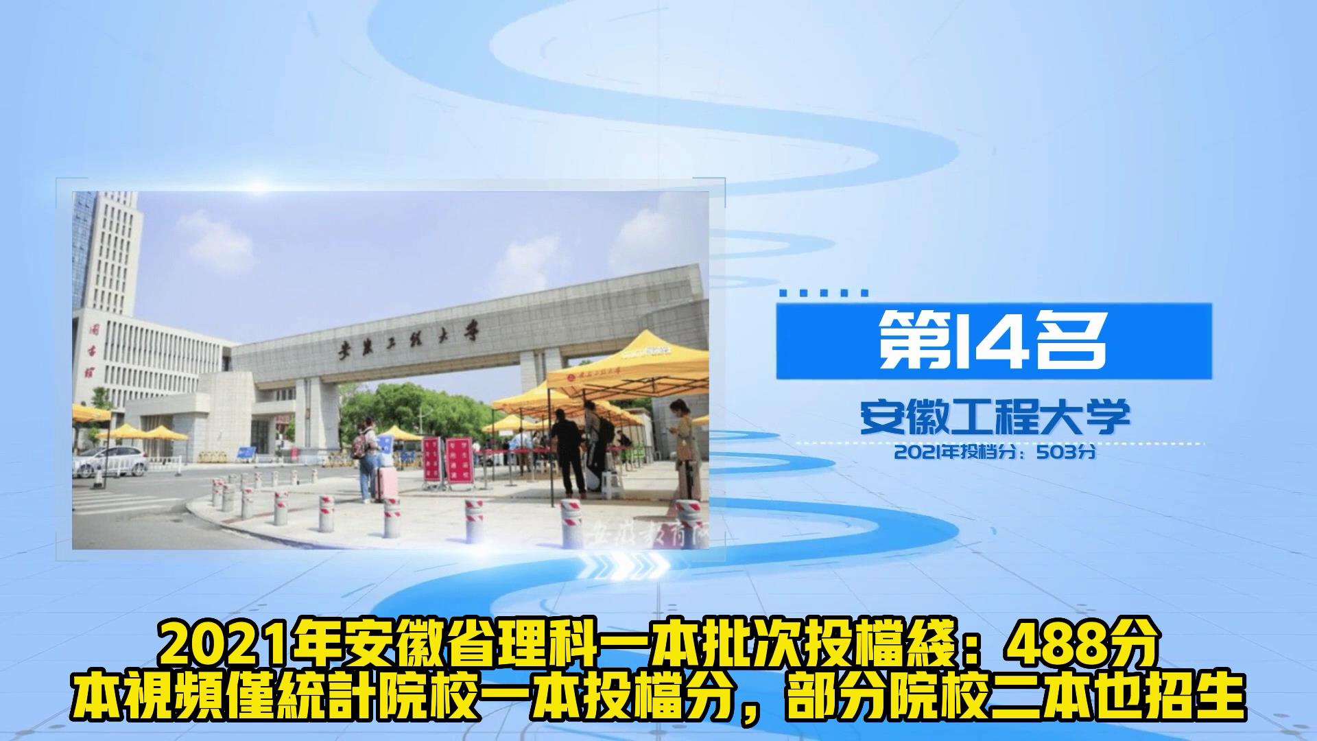 从理科投档线看安徽高校20强 安师大稳居第4 安理工仅排第12