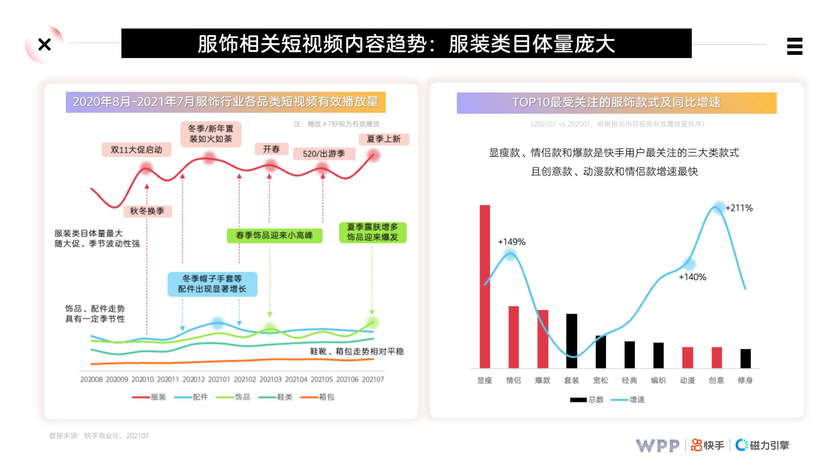 快手鞋服行业营销策略PLAYBOOK