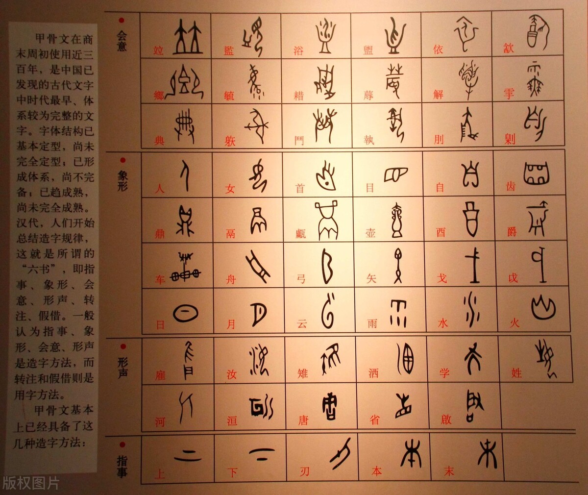 中国汉字造字的几种方法六书