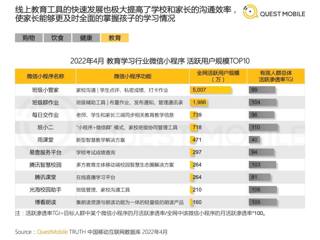 2022儿童经济洞察报告