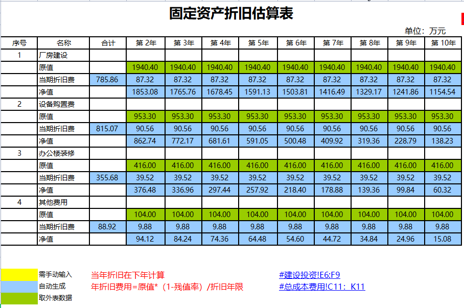 原来聪明的会计都是这样做预算的，这套Excel系统真是实用且高效