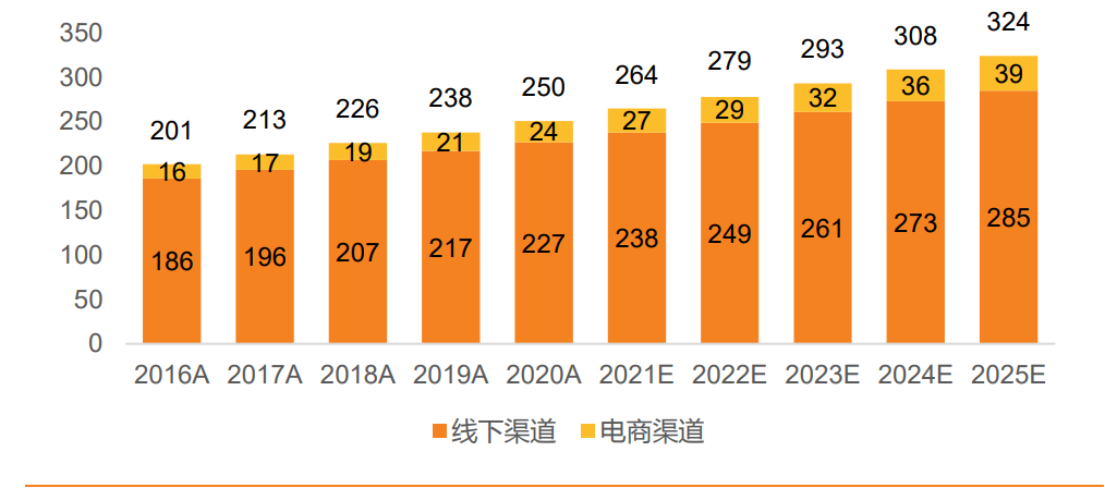 泉峰控股研究报告：战略合作劳氏，建设OPE及电动工具品牌