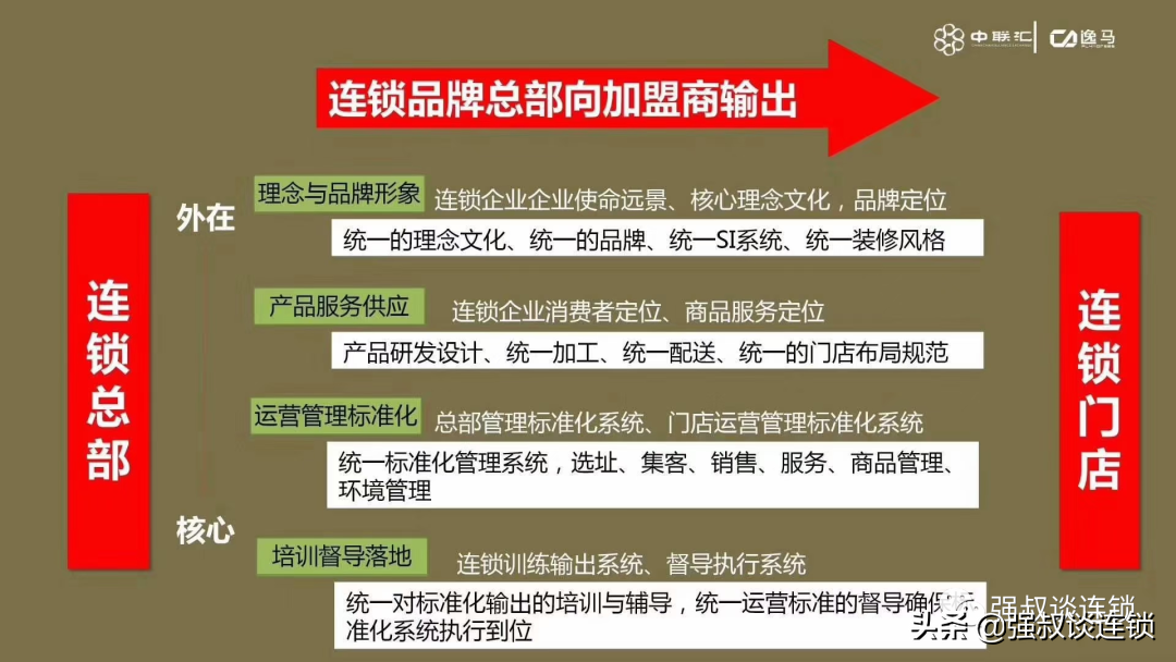 连锁总部授权什么给到加盟商？