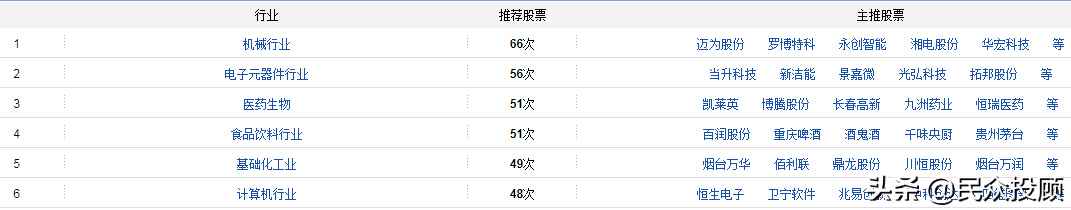 机构调研：医药生物被推51次。百润股份有望实现较快发展