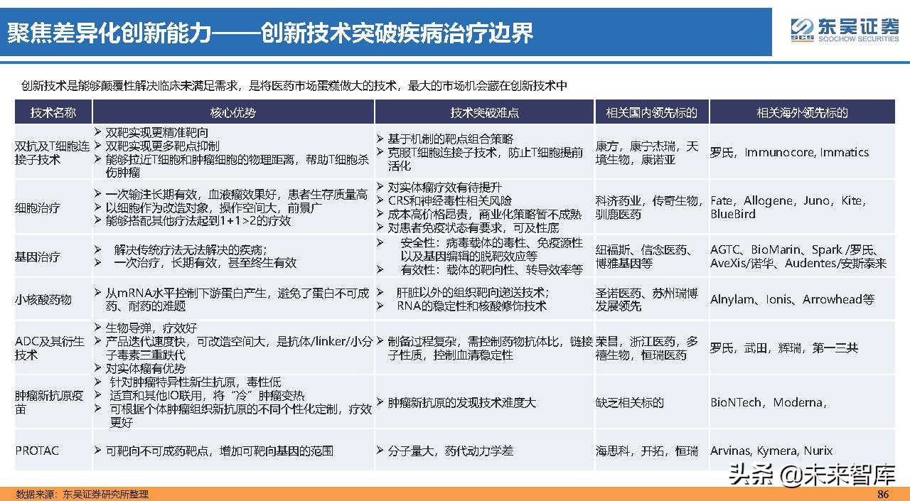 医药行业150页深度研究：医改回归医疗本源，成长、赛道两手抓