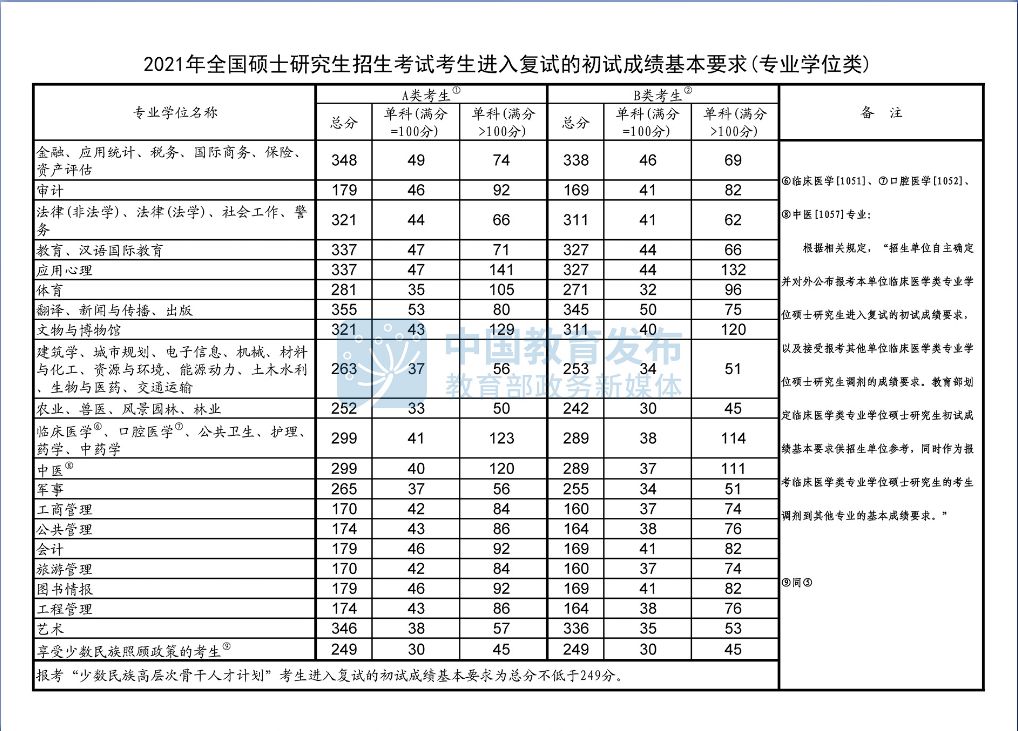 山东师范大学研究生好考吗？山东师范大学考研全攻略