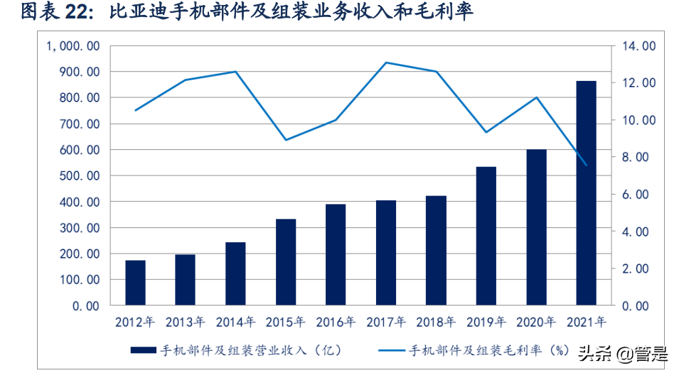 比亚迪研究报告：厚积薄发，成就新能源时代的王者