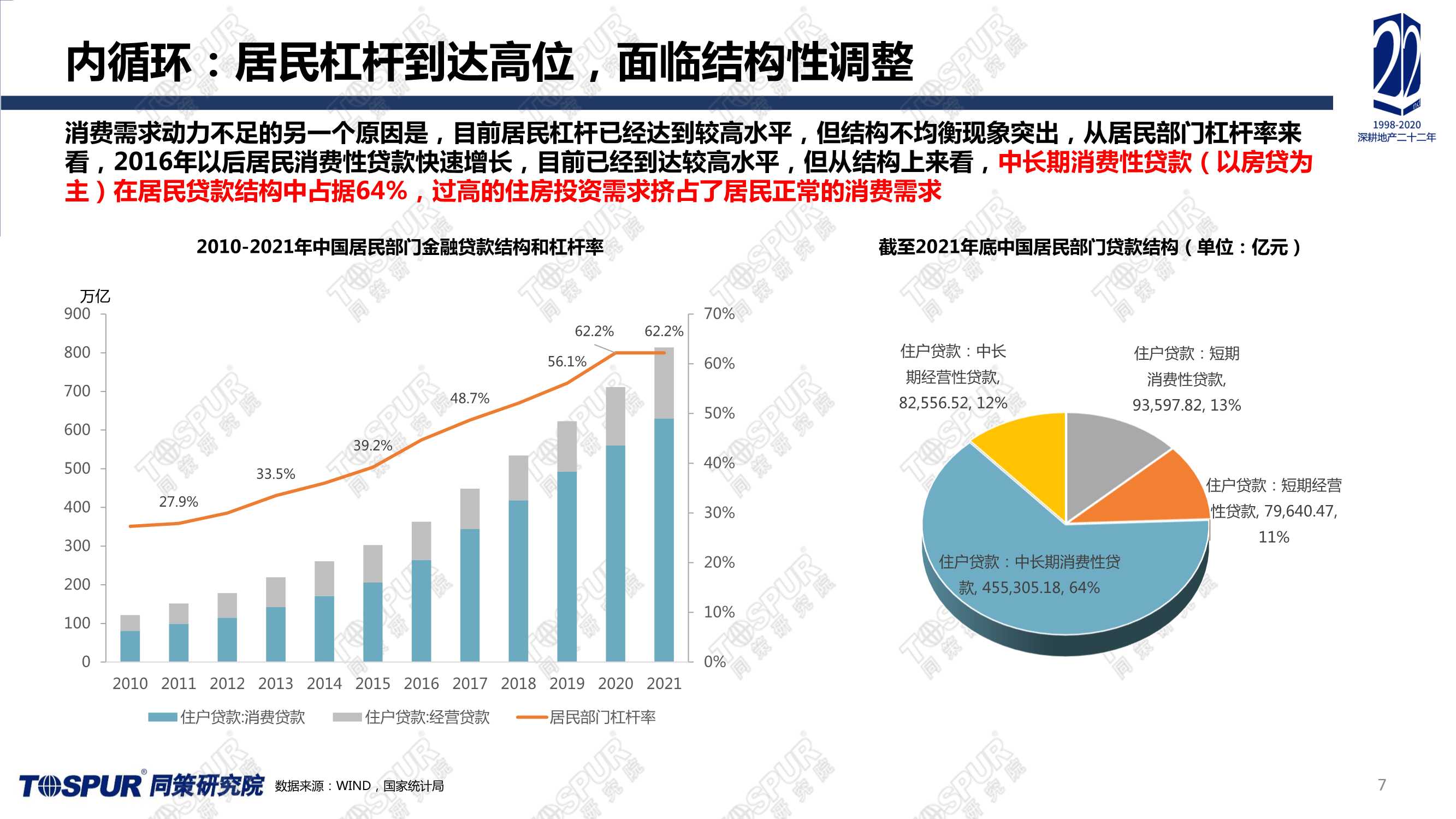 全国楼市2022趋势预判（同策）