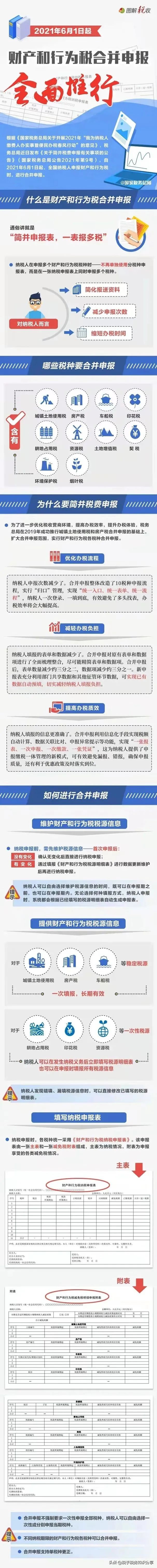 印花税变了！7月1日开始执行，别缴错了税