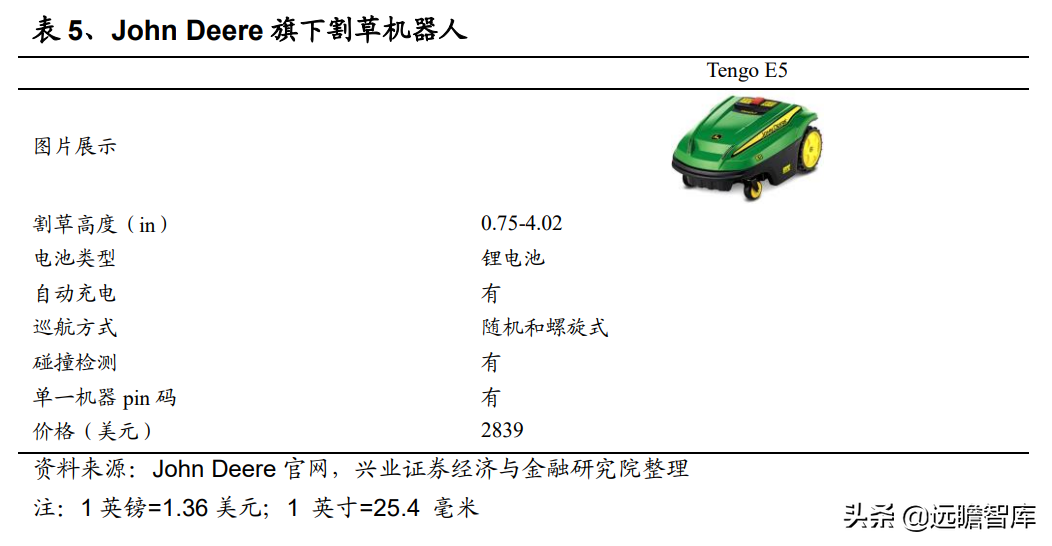 电动工具深度报告：割草机器人需求已打开，技术变革下谁主沉浮？