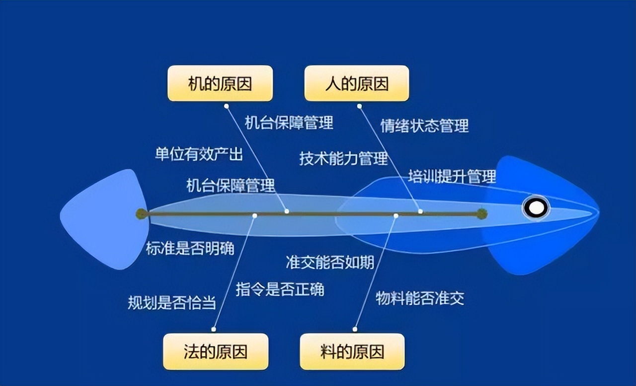 「精益学堂」生产计划与物料控制（PMC）