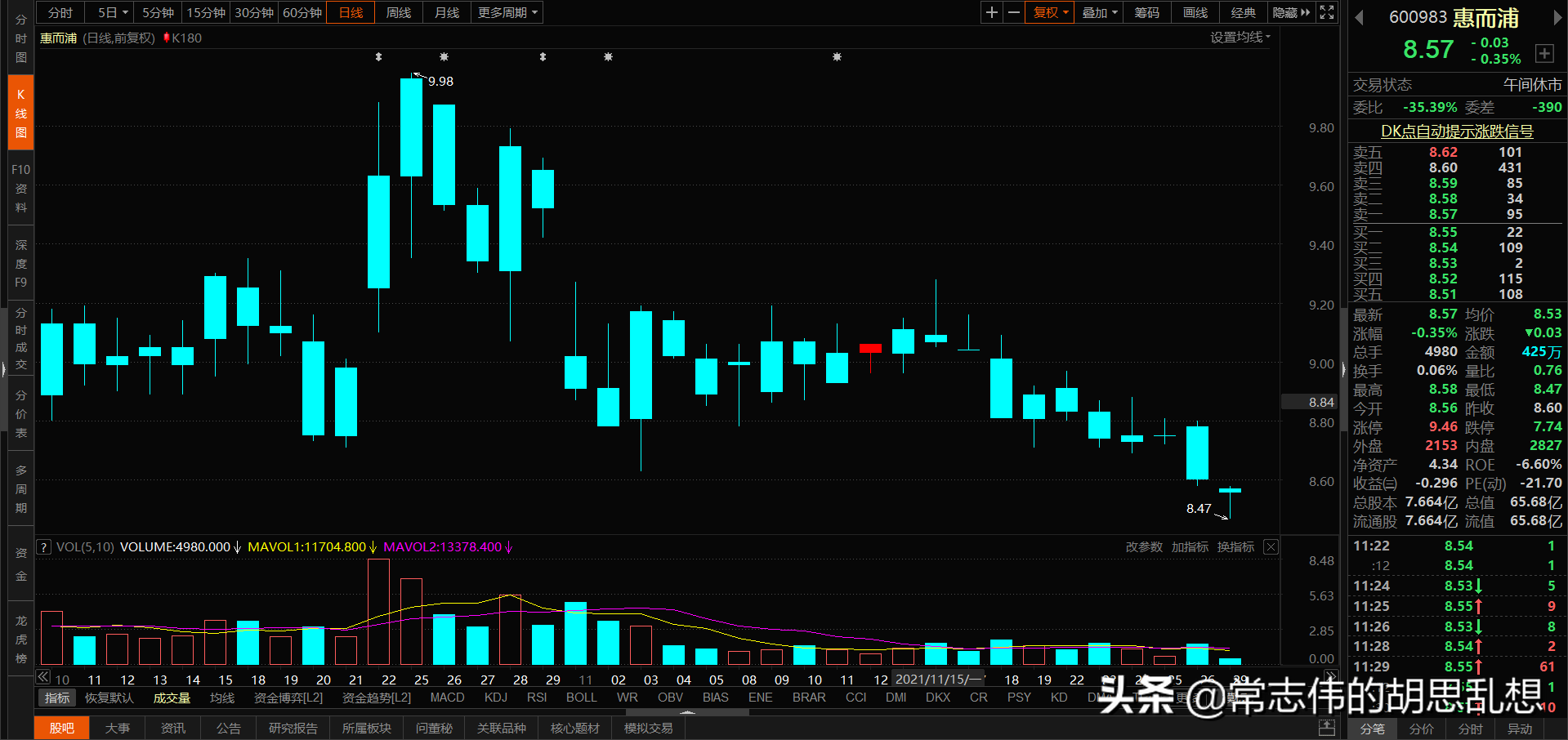 180个案例让你吃透经典反转形态上吊线