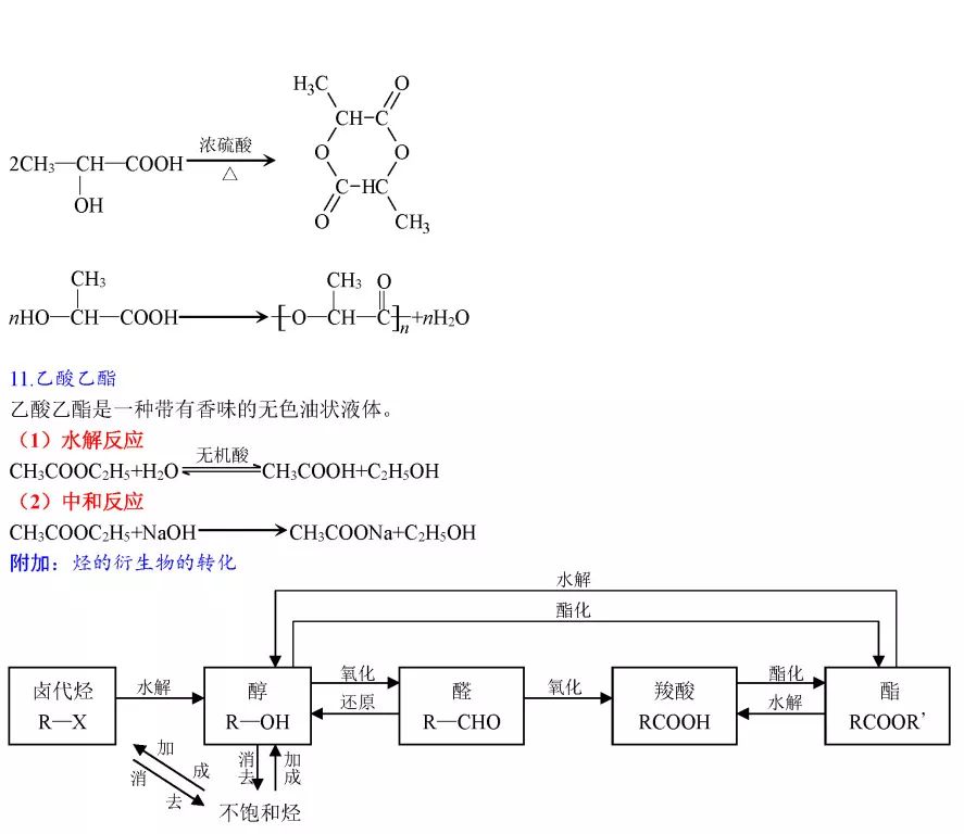 高中化学：超全化学方程式汇总，赶紧保存