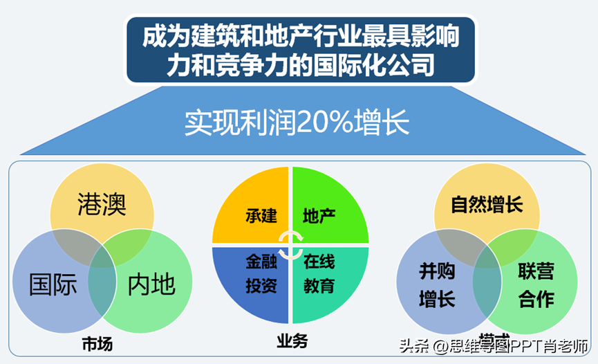 大段文字的PPT，如何处理才显得高大上？