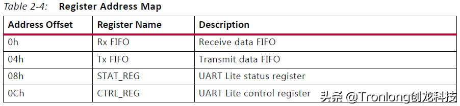 基于TMS320C6678开发板的ZYNQ PS + PL异构多核案例开发手册（1）
