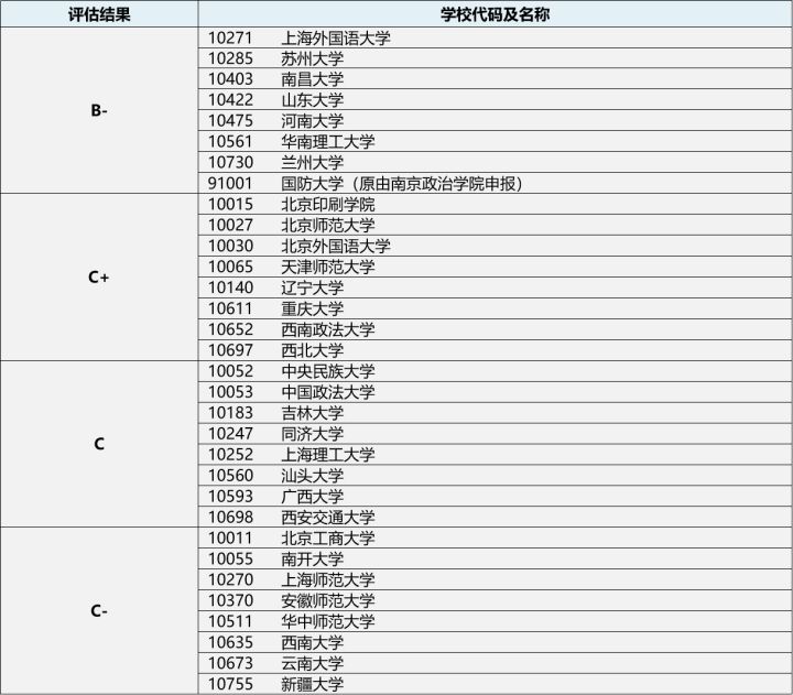 23/24考研专业深度解析——新闻学/新闻传播专业