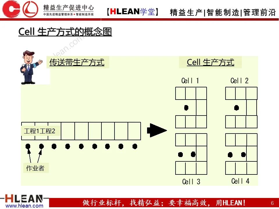 「精益学堂」精益生产培训——“LINE”的改善（下篇）