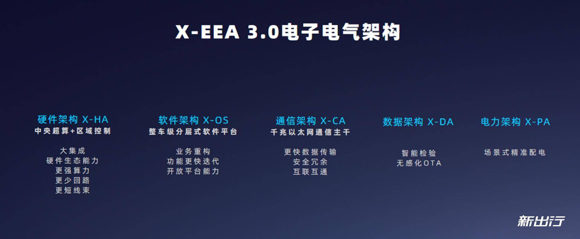 比你想象中的要强 解析小鹏汽车 X-EEA3.0电子电气架构