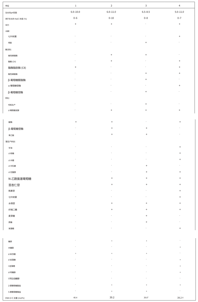 重大突破：全球第一组以中国企业名称命名的生物菌种诞生