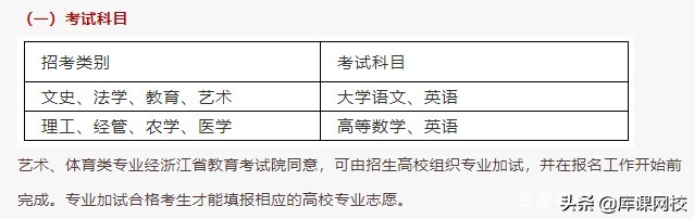 专升本不知道考什么？2022年各省市专升本考试科目来了