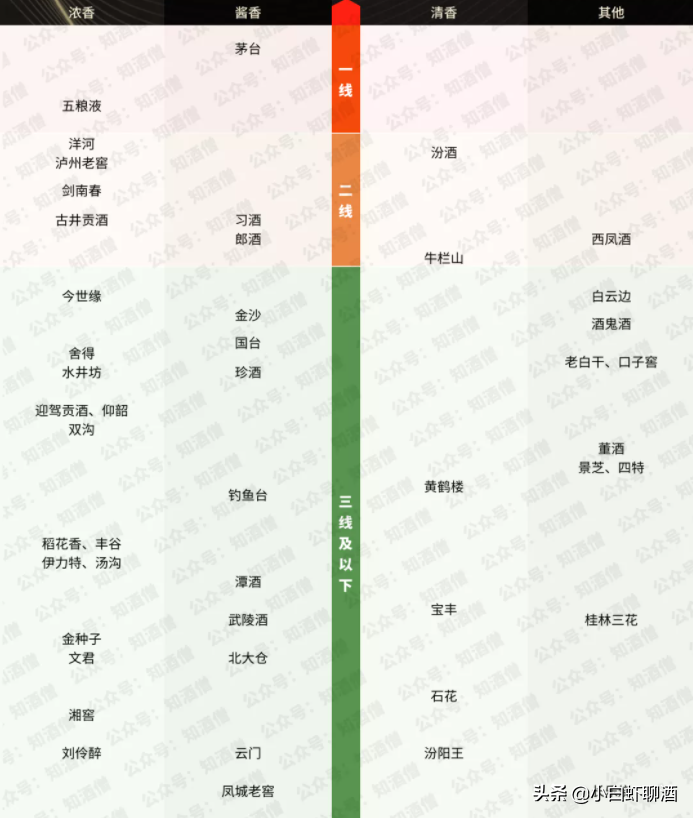 春节送礼招待用什么白酒合适？一文读懂建议收藏，附3款好酒推荐