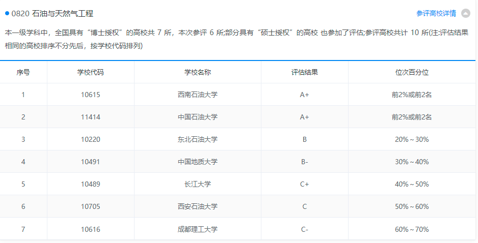 矿业类专业：对应的行业被誉为“工业之母”，如今似乎不太受欢迎