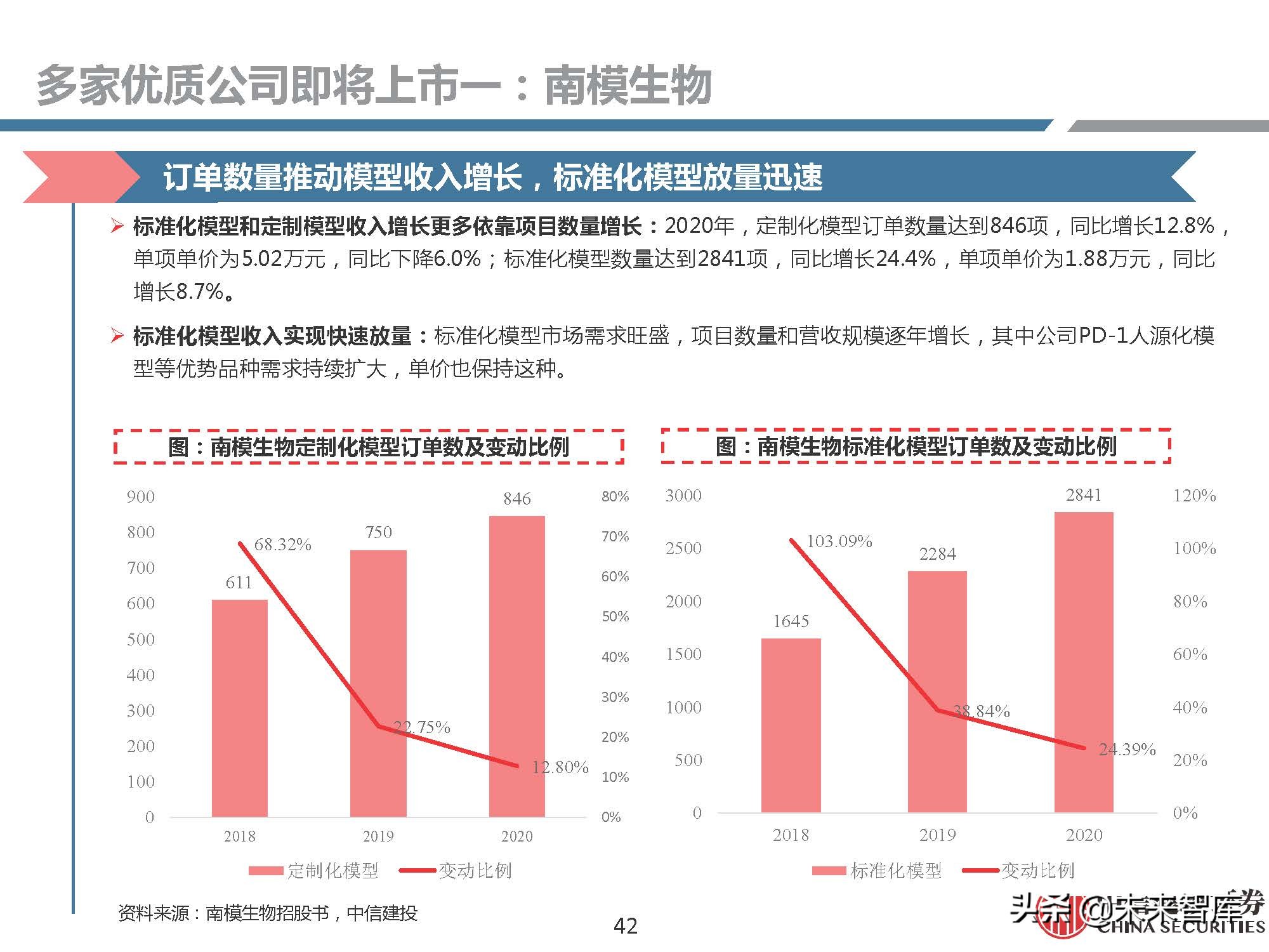 医药行业研究：模式动物，创新需求推动发展，基因技术助力腾飞