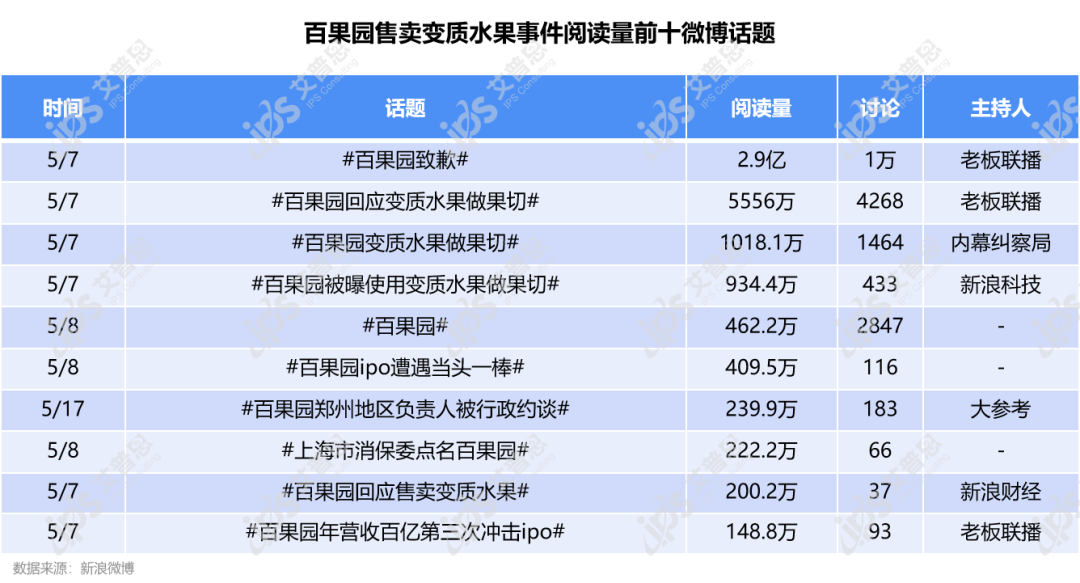 舆情案例｜百果园售卖变质水果：品牌扩张，"鱼和熊掌"不可兼得？