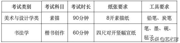景德镇陶瓷大学2022年美术与设计学类本科招生专业考试公告