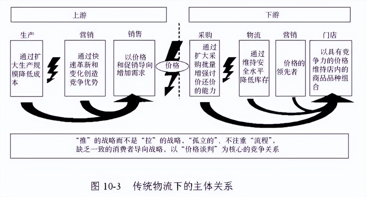 48张图带你全面了解供应链管理 