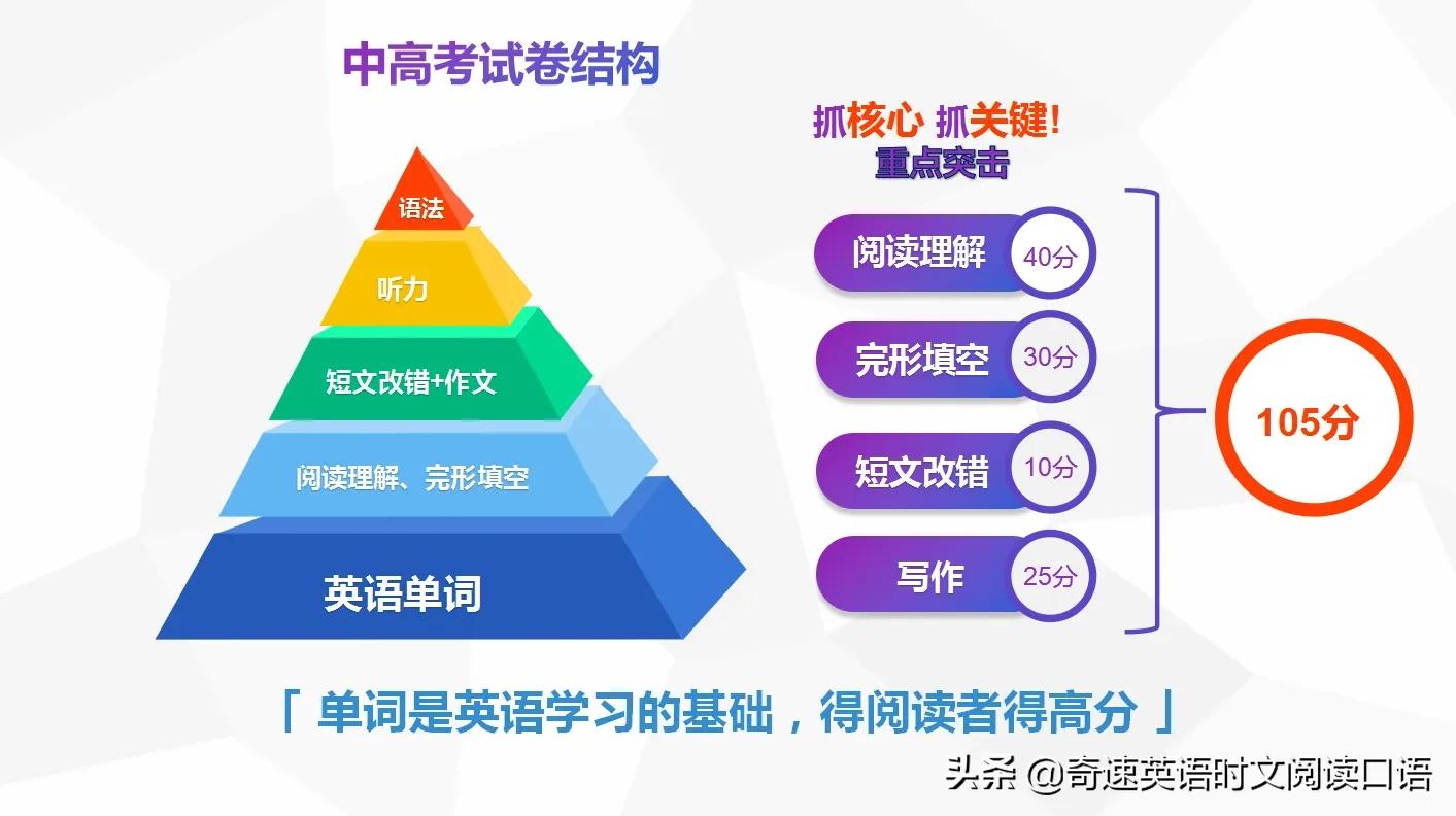 《奇速英语时文阅读口语》月刊—词汇阅读和口语突破之道