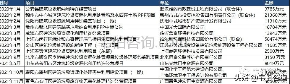 最新！2021年中国建筑垃圾处理行业专题调研与深度分析报告（多图