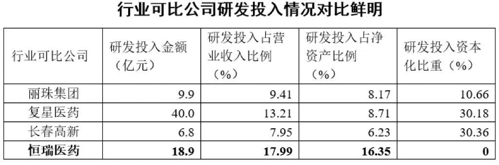 恒瑞医药：抗疫“白马股”，如今股价跌了一半该何去何从？