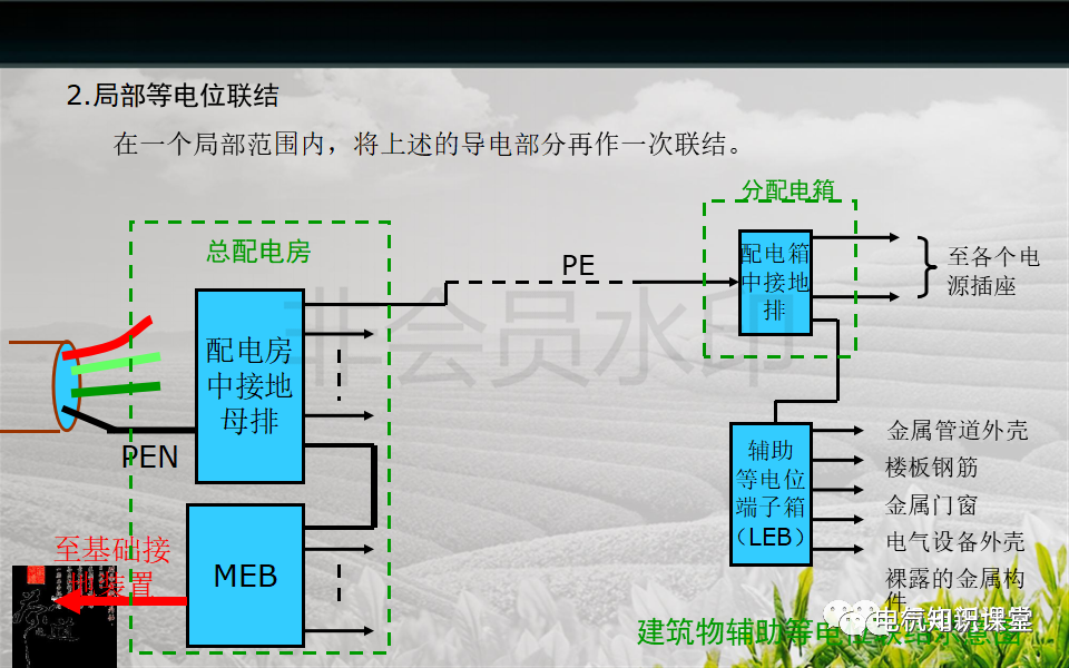 建筑强电与弱电系统的基础知识（PPT图文介绍），建议收藏