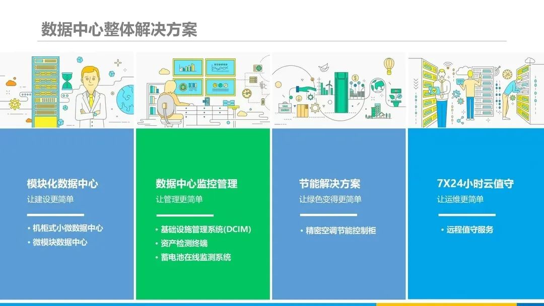 分享 | 数据中心、智慧机房全套解决方案