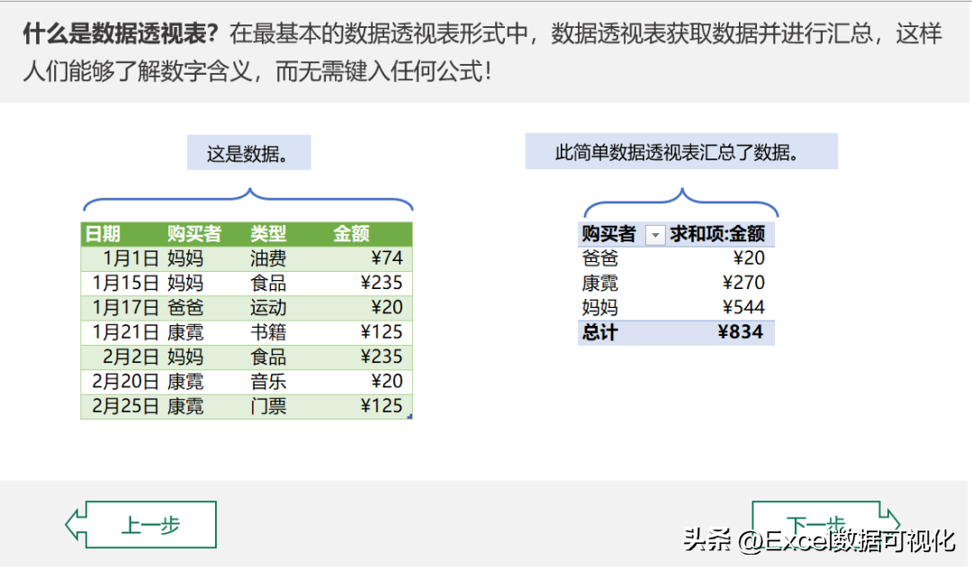 我已收藏100多篇文章，为什么还学不会数据透视表？