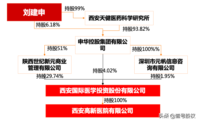 上海流产,上海流产假期多少天
