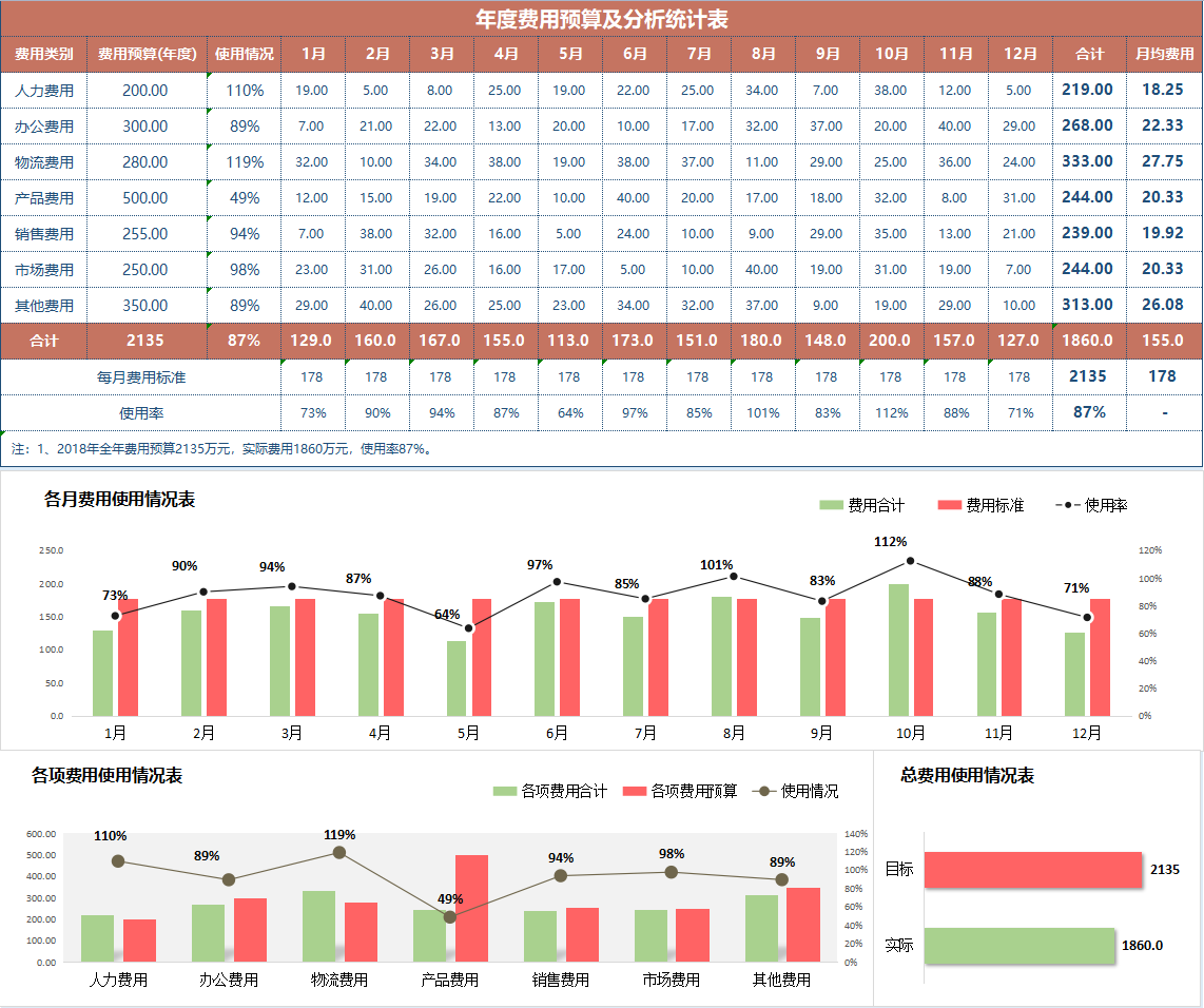 不愧是财务经理，编的“财务分析表格”太赞了，难怪人家月薪5万